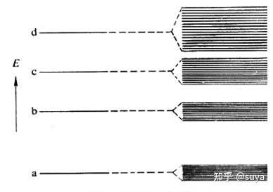 太阳灶是不是光源_太阳能光电灶_太阳灶的光学原理