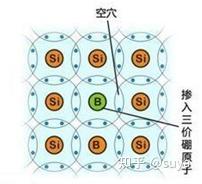 太阳能光电灶_太阳灶的光学原理_太阳灶是不是光源