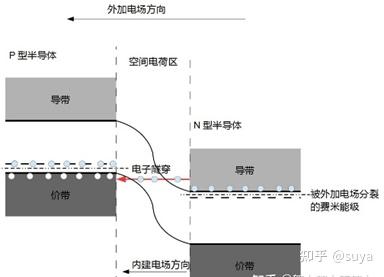 太阳灶的光学原理_太阳能光电灶_太阳灶是不是光源