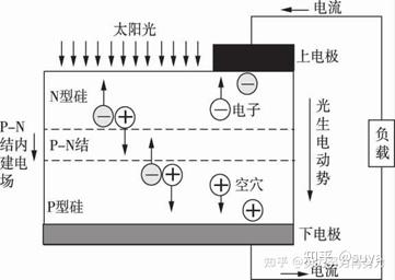 太阳能光电灶_太阳灶的光学原理_太阳灶是不是光源