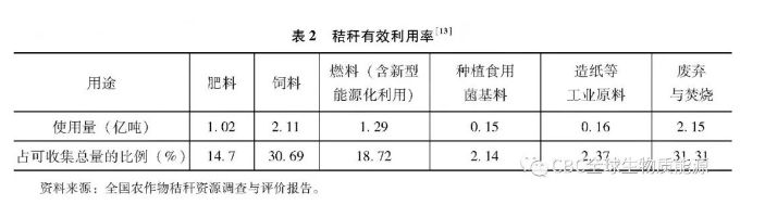 秸秆发电厂设计规范_发电秸秆厂规范设计要求_发电秸秆厂规范设计方案