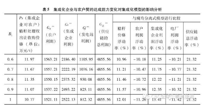 秸秆发电厂设计规范_发电秸秆厂规范设计要求_发电秸秆厂规范设计方案