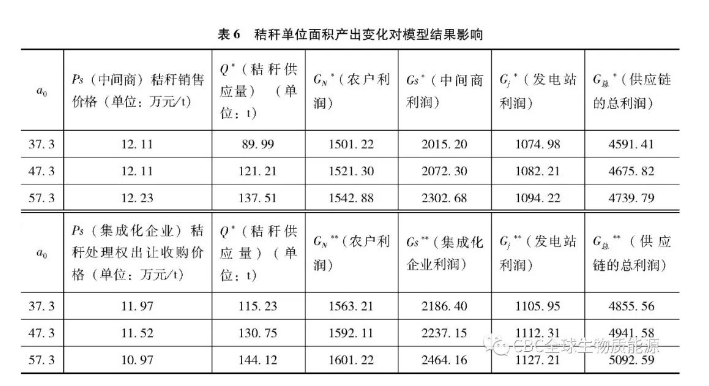 发电秸秆厂规范设计方案_秸秆发电厂设计规范_发电秸秆厂规范设计要求